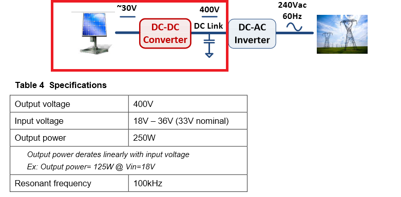 Figure 1. 250W LLC DC/DC converter specs