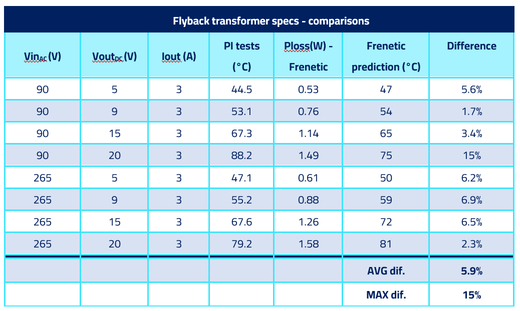 NL 37 - Table 2