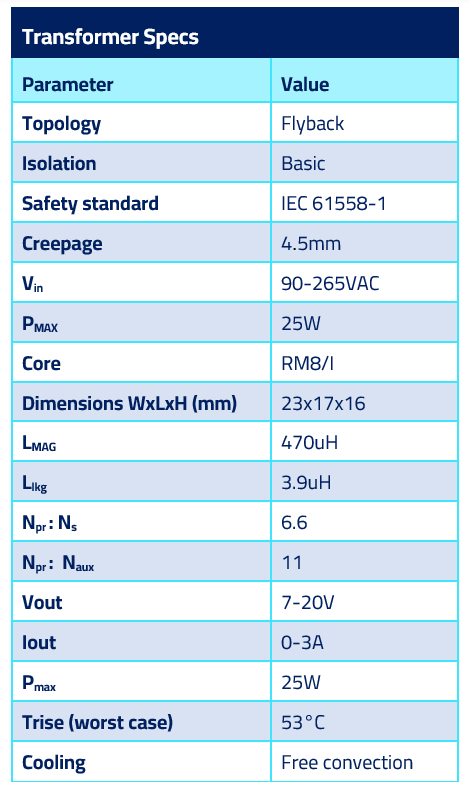 NL 41 - Table 1
