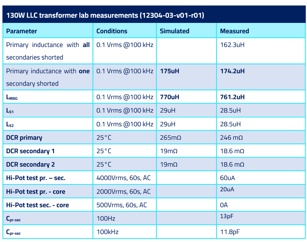 NL 56 - Table 1